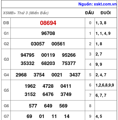 XSMB ngày 10-9-2024