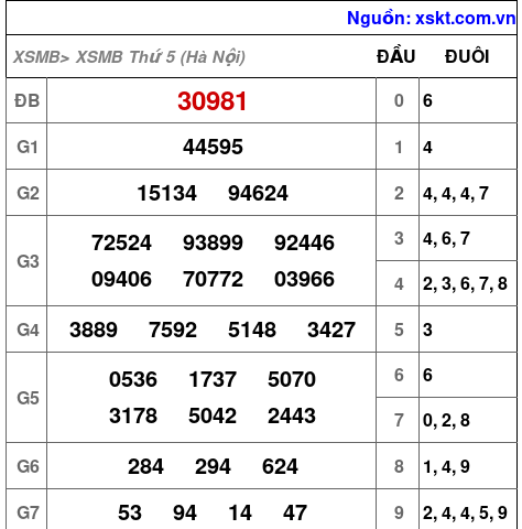 Kết quả XSMB ngày 10-9-2026