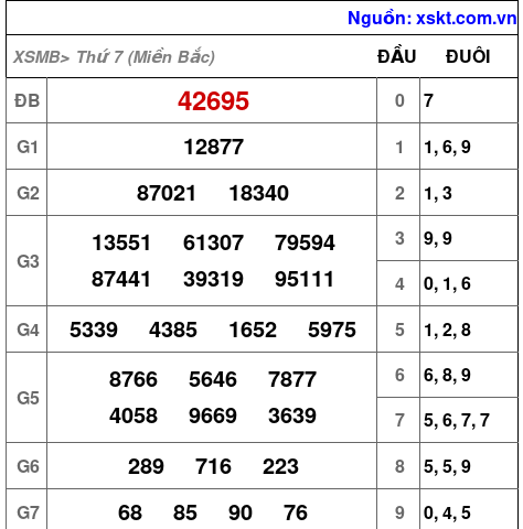 XSMB ngày 11-1-2025