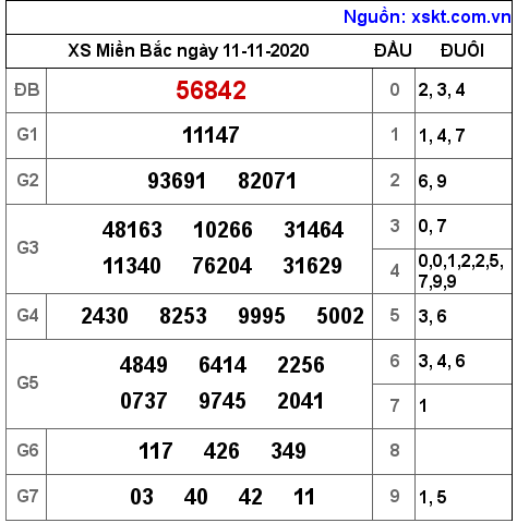 XSMB ngày 11-11-2020