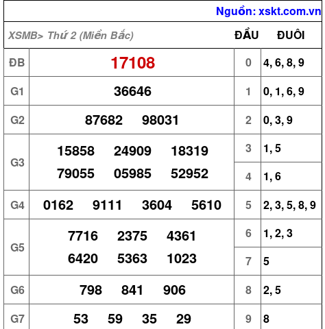 XSMB ngày 11-11-2024