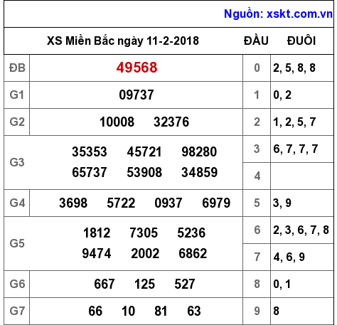 XSMB ngày 11-2-2018