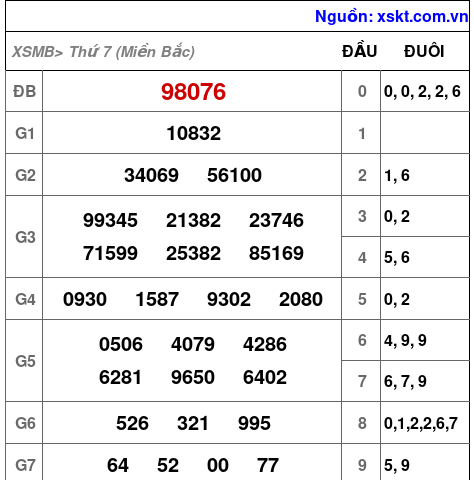 XSMB ngày 11-5-2024