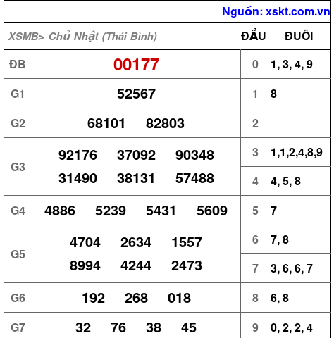 XSMB ngày 11-5-2025 XSMB ngày 11-5-2025