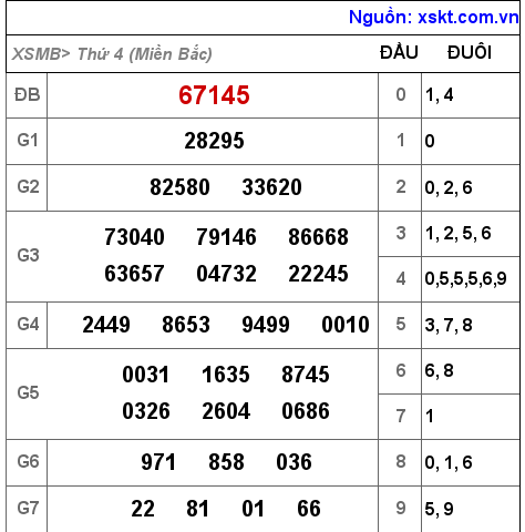 Kết quả XSMB ngày 12-10-2022