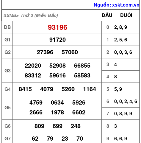 XSMB ngày 12-11-2024