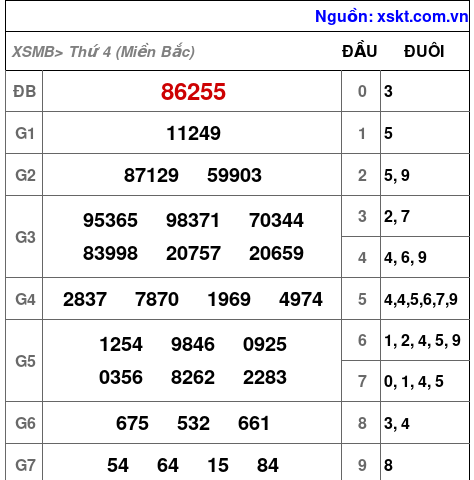 XSMB ngày 12-6-2024