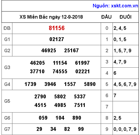 XSMB ngày 12-9-2018