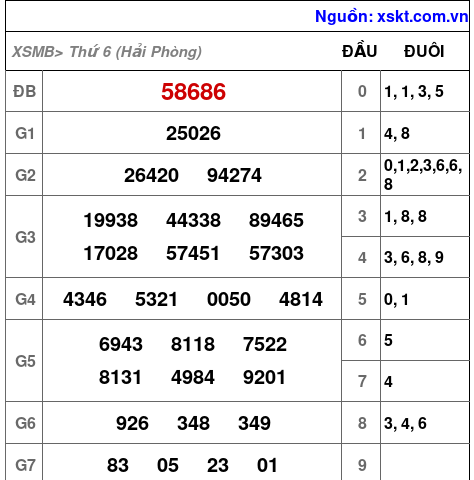 XSMB ngày 12-9-2025 XSMB ngày 12-9-2025