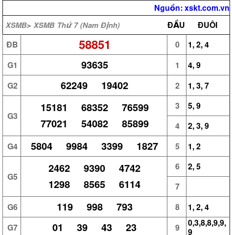 Kết quả XSMB ngày 12-9-2026