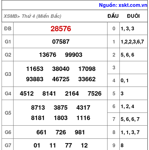 XSMB ngày 13-11-2024