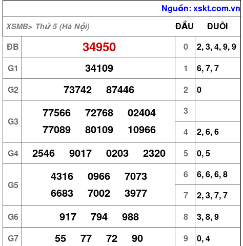 XSMB ngày 13-11-2025 XSMB ngày 13-11-2025
