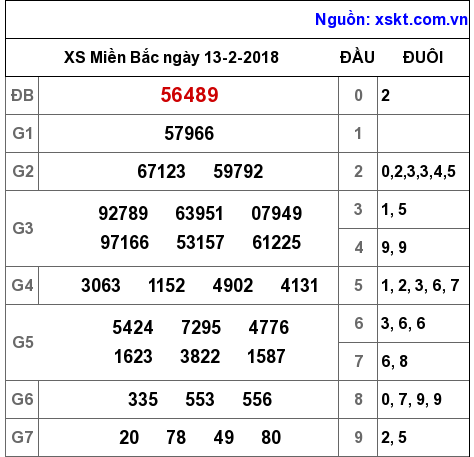 XSMB ngày 13-2-2018