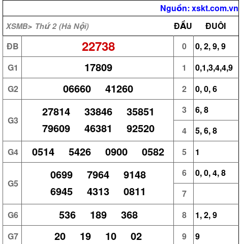 XSMB ngày 13-4-2026