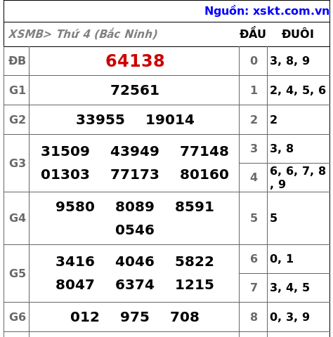 XSMB ngày 13-5-2026 XSMB ngày 13-5-2026