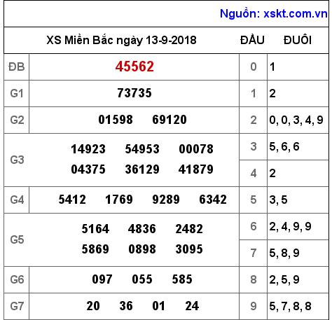 XSMB ngày 13-9-2018