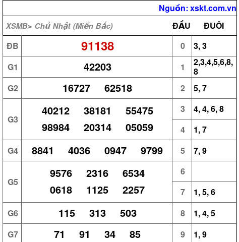 XSMB ngày 14-1-2024