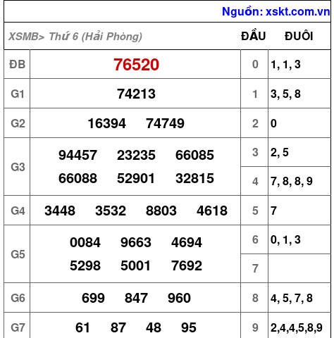 XSMB ngày 14-11-2025 XSMB ngày 14-11-2025