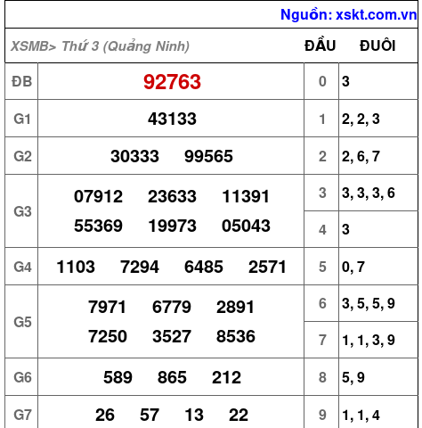 XSMB ngày 14-4-2026 XSMB ngày 14-4-2026