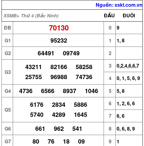 XSMB ngày 14-5-2025 XSMB ngày 14-5-2025