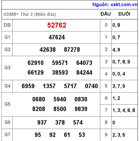 Kết quả XSMB ngày 14-6-2022