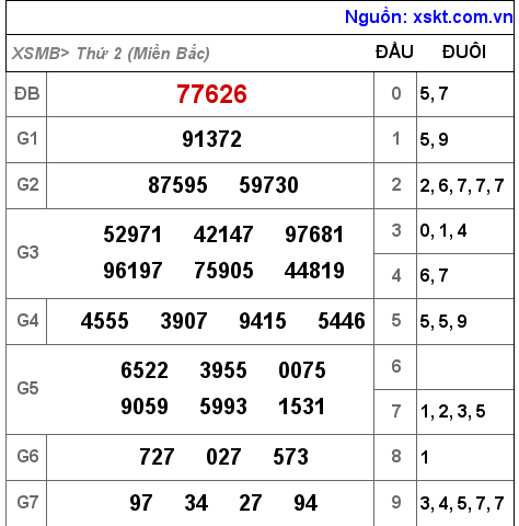 XSMB ngày 15-11-2021