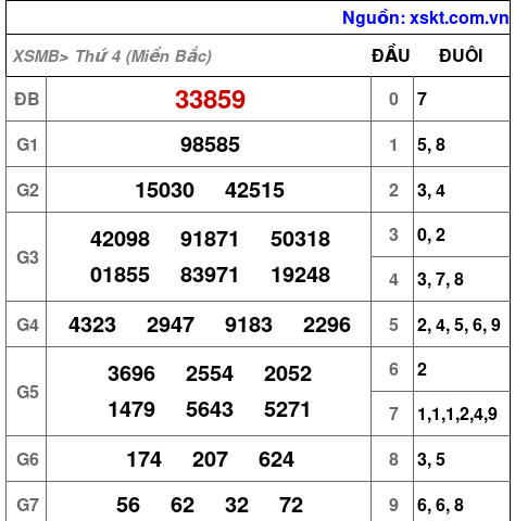 XSMB ngày 15-11-2023