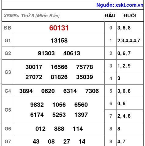 XSMB ngày 15-11-2024