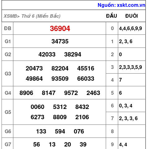 XSMB ngày 15-12-2023 XSMB ngày 15-12-2023