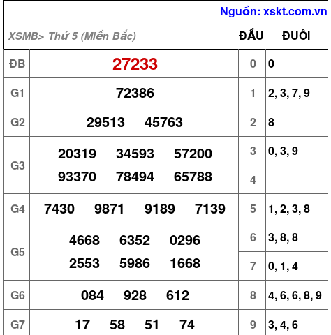 XSMB ngày 16-1-2025