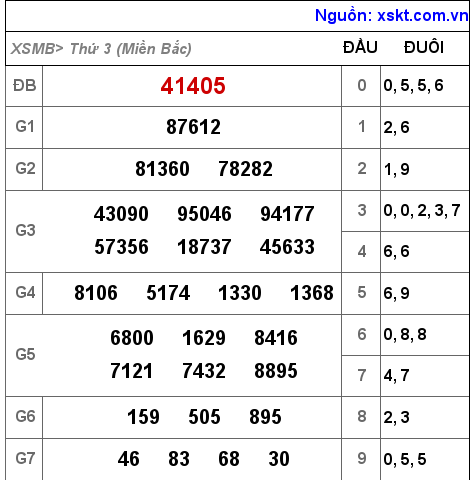 XSMB ngày 16-11-2021