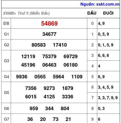 XSMB ngày 16-11-2023