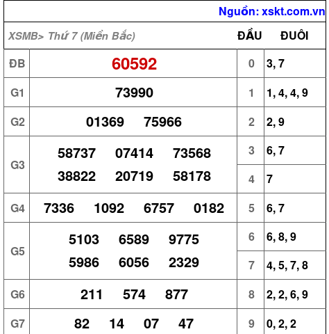 XSMB ngày 16-11-2024