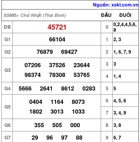 XSMB ngày 16-11-2025 XSMB ngày 16-11-2025