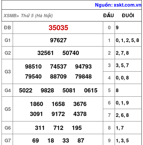 XSMB ngày 16-4-2026