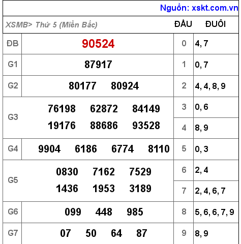 Kết quả XSMB ngày 16-6-2022