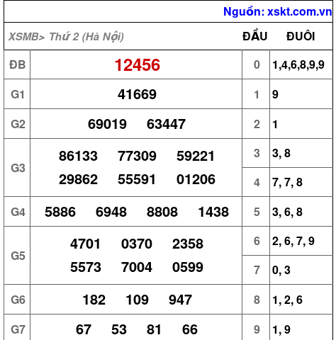 XSMB ngày 16-6-2025 XSMB ngày 16-6-2025