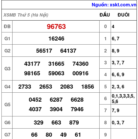 Kết quả XSMB ngày 16-7-2026