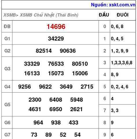 Kết quả XSMB ngày 16-8-2026