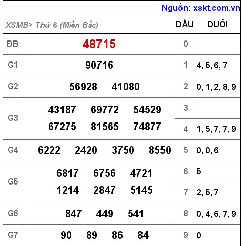 Kết quả XSMB ngày 16-9-2022