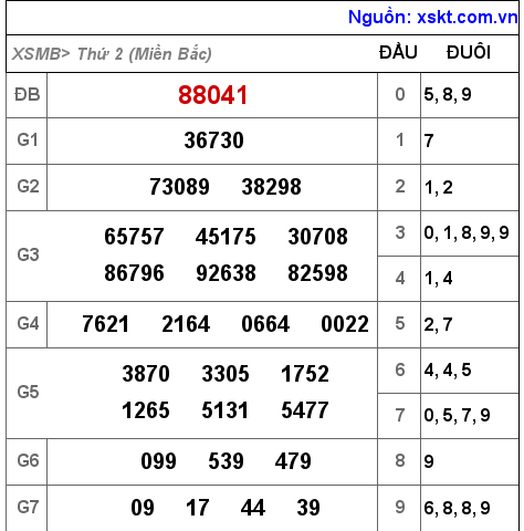 XSMB ngày 17-1-2022