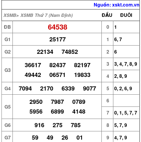 Kết quả XSMB ngày 17-10-2026
