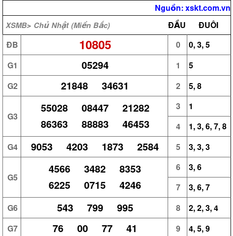 XSMB ngày 17-11-2024