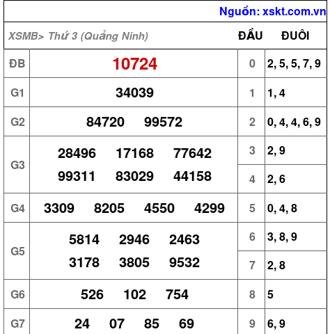 XSMB ngày 17-6-2025 XSMB ngày 17-6-2025