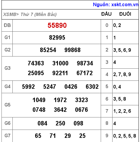 Kết quả XSMB ngày 17-9-2022