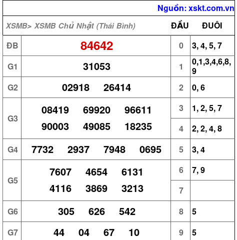 Kết quả XSMB ngày 18-10-2026