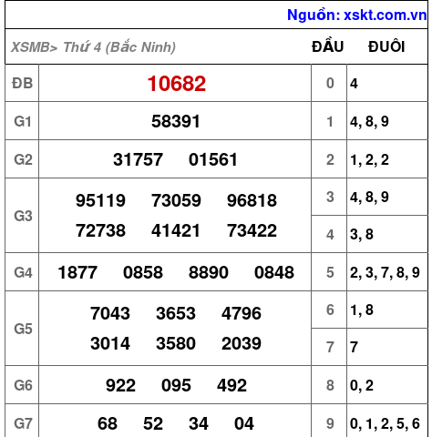 XSMB ngày 18-6-2025 XSMB ngày 18-6-2025