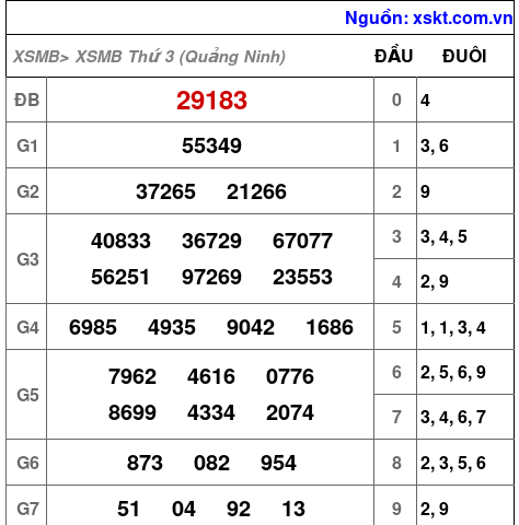 Kết quả XSMB ngày 18-8-2026