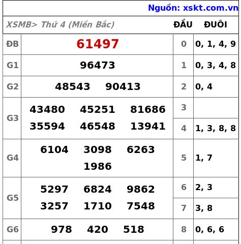 XSMB ngày 18-9-2024