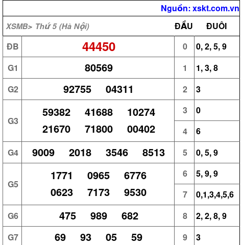 XSMB ngày 18-9-2025 XSMB ngày 18-9-2025
